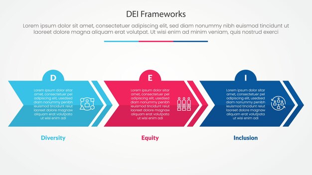 DEI frameworks infographic concept for slide presentation with creative arrow horizontal block shape with 3 point list with flat style
