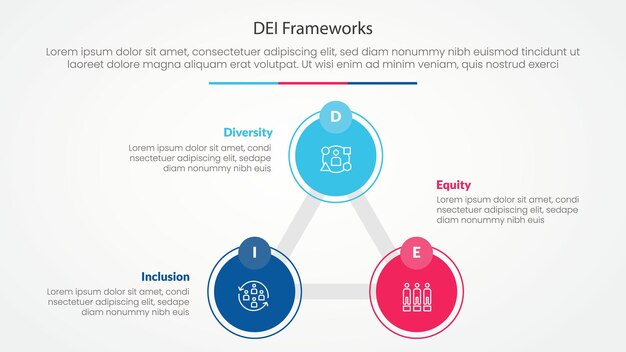 DEI frameworks infographic concept for slide presentation with triangle cycle circular big circle line connected with 3 point list with flat style
