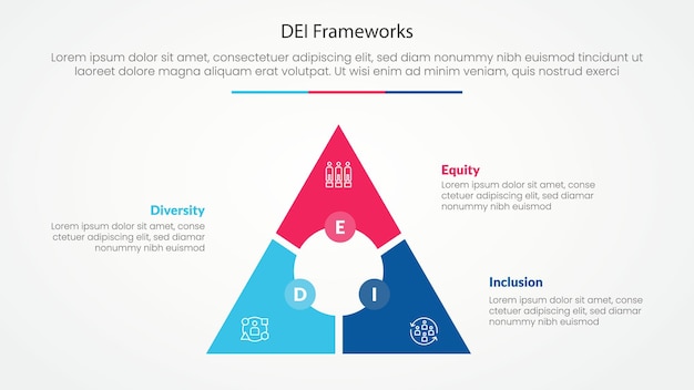 DEI frameworks infographic concept for slide presentation with triangle cycle circular circle center with 3 point list with 3 point list with flat style
