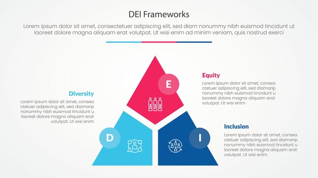 DEI frameworks infographic concept for slide presentation with triangle cycle circular slice divide and circle badge with 3 point list with flat style