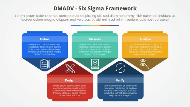 DMADV six sigma framework methodology concept for slide presentation with creative pentagon shape up and down with 5 point list with flat style