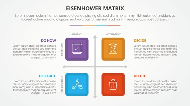 eisenhower matrix template infographic concept for slide presentation with square matrix on center with 4 point list with flat style vector