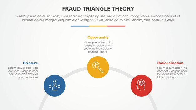 fraud triangle theory template infographic concept for slide presentation with small circle connection on half circle 4 point list with flat style vector