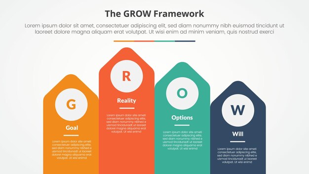 grow model coaching infographic concept for slide presentation with arrow shape on rectangle with top direction with 4 point list with flat style