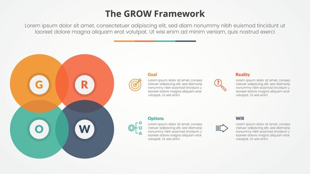 GROW model coaching infographic concept for slide presentation with big circle blending create square shape with 4 point list with flat style