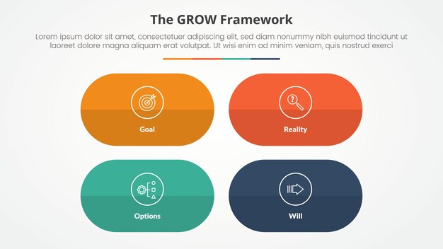 GROW model coaching infographic concept for slide presentation with round capsule shape with matrix structure with 4 point list with flat style