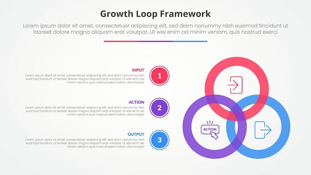 Growth loop framework infographic concept for slide presentation with big circle blending connection with 3 point list with flat style