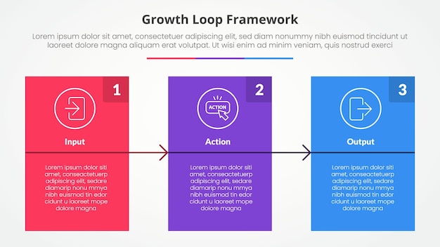 Growth loop framework infographic concept for slide presentation with big outline table with title badge and circle accessories bottom with 3 point list with flat style