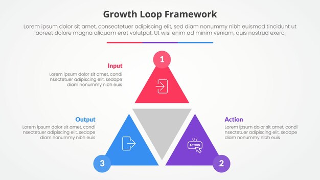 Growth loop framework infographic concept for slide presentation with triangle cycle circular shape slice with circle badge with 3 point list with flat style