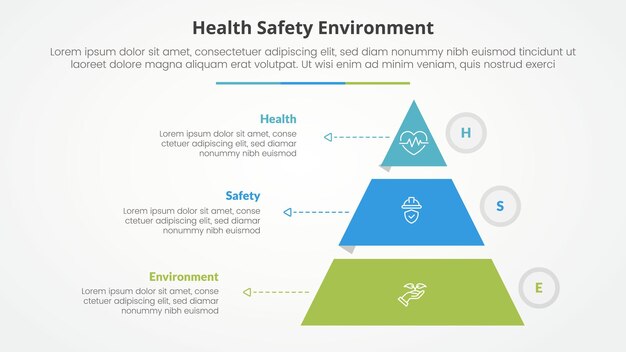 HSE infographic concept for slide presentation with pyramid shape slice stack and outline circle with 3 point list with flat style
