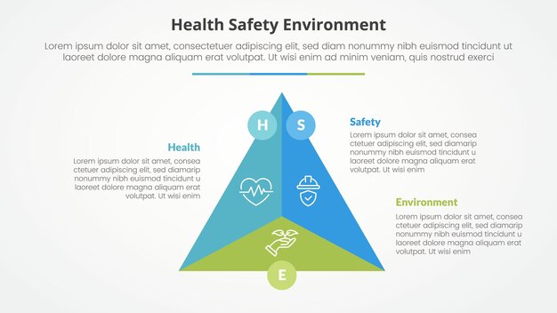 HSE infographic concept for slide presentation with triangle cycle circular center circle badge with 3 point list with flat style