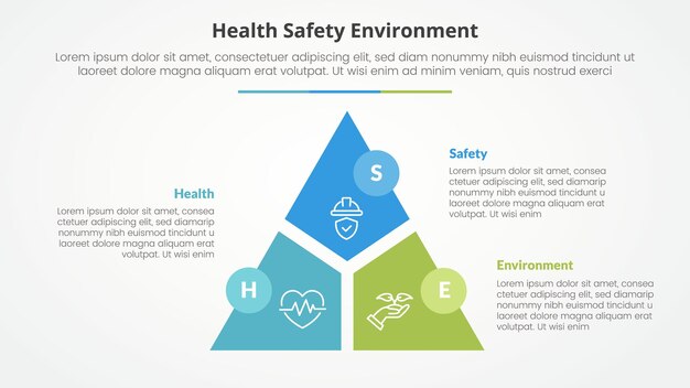 HSE infographic concept for slide presentation with triangle cycle circular slice divide and circle badge with 3 point list with flat style