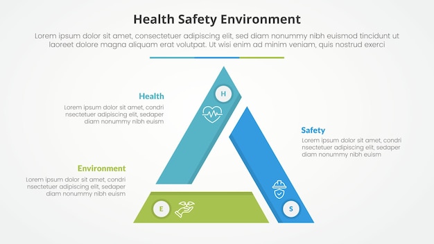 HSE infographic concept for slide presentation with triangle cycle circular triangle slice edge center with 3 point list with flat style