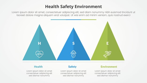 HSE infographic concept for slide presentation with triangle pyramid shape horizontal with 3 point list with flat style