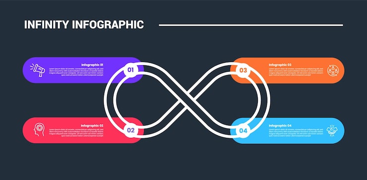 Miễn phí Vector infinity loop concept infographic process diagram with round rectangle box container on quadrant structure with dark background bright outline style and 4 points
