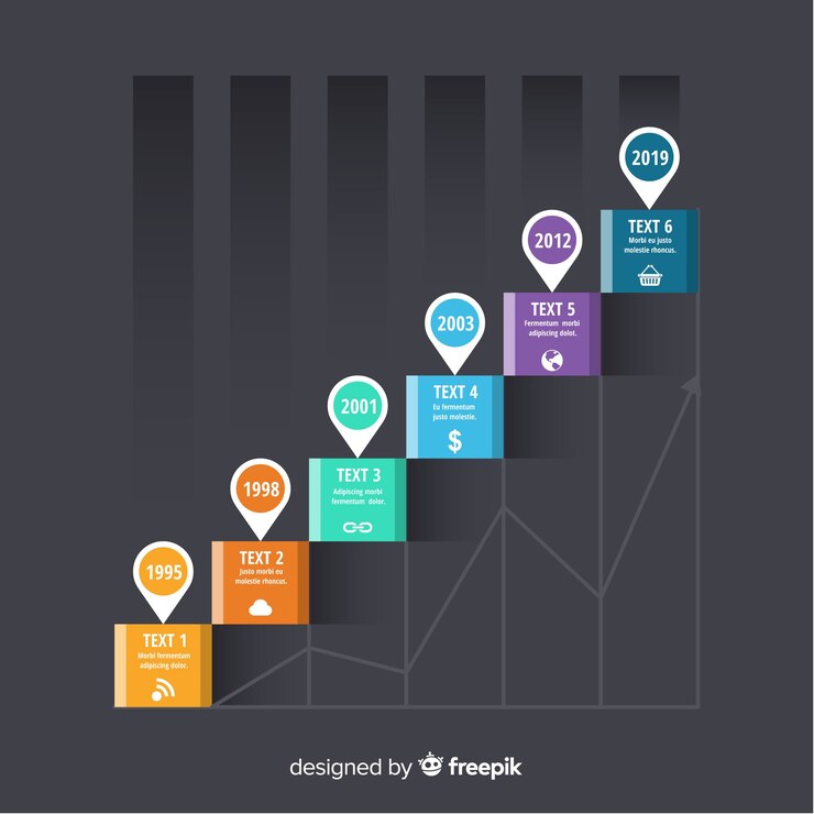 Miễn phí Vector infographic template with timeline concept