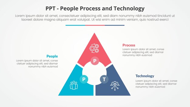 Khung PPT khái niệm biểu đồ thông tin cho bản thuyết trình trang chiếu với chu trình hình tam giác tâm vòng tròn với danh sách 3 điểm theo phong cách phẳng
