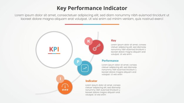 KPI key performance indicator model infographic concept for slide presentation with big circle and half circle line connection with 3 point list with flat style