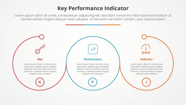 KPI key performance indicator model infographic concept for slide presentation with big outline circle circular cycle with 3 point list with flat style