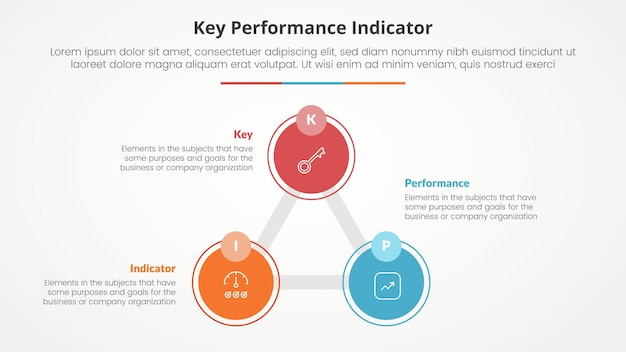 KPI key performance indicator model infographic concept for slide presentation with triangle cycle circular big circle line connected with 3 point list with flat style