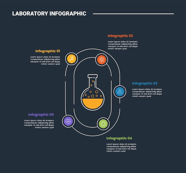 Laboratory science infographic process diagram with volumetric flask with circular line with circle badge with dark background bright outline style 5 points
