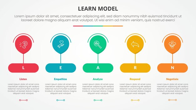 LEARN model infographic concept for slide presentation with big balloon on round rectangle shape with 5 point list with flat style