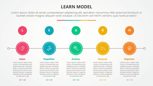 learn model infographic concept for slide presentation with circle horizontal right direction with 5 point list with flat style