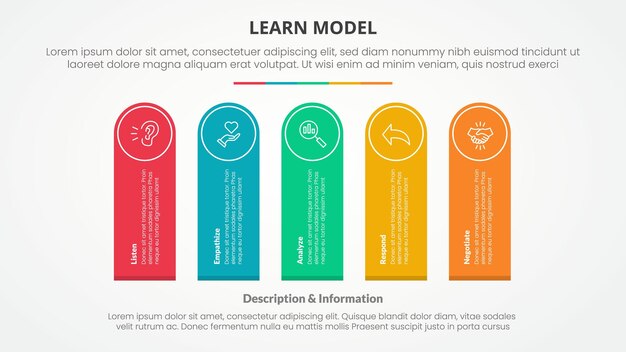 LEARN model infographic concept for slide presentation with round rectangle shape vertical rotate with 5 point list with flat style