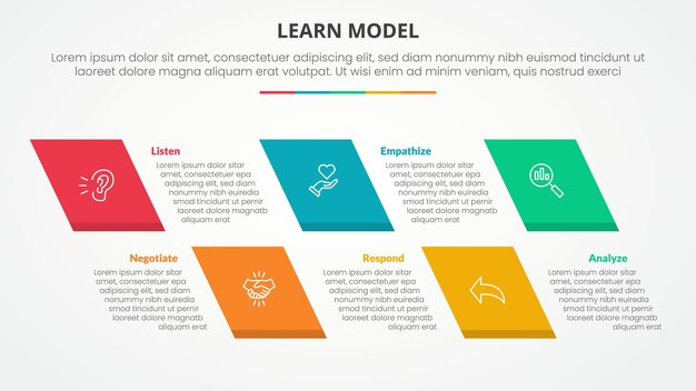 LEARN model infographic concept for slide presentation with skew rectangle with 5 point list with flat style