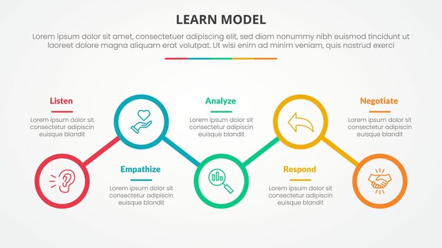 LEARN model infographic concept for slide presentation with small circle on horizontal line connection with 5 point list with flat style