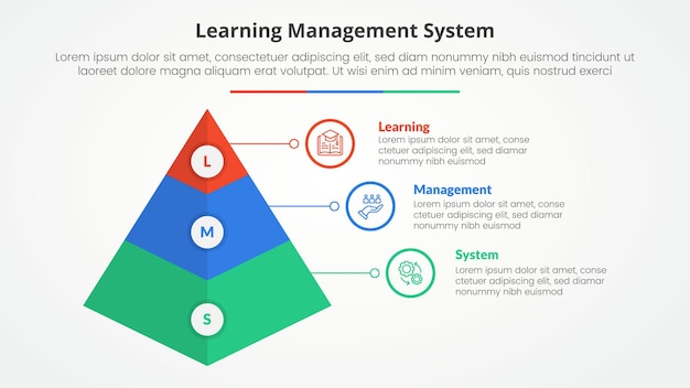 LMS learning management system infographic concept for slide presentation with 3d pyramid shape with 3 point list with flat style