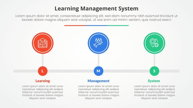 LMS learning management system infographic concept for slide presentation with big circle outline horizontal timeline with 3 point list with flat style