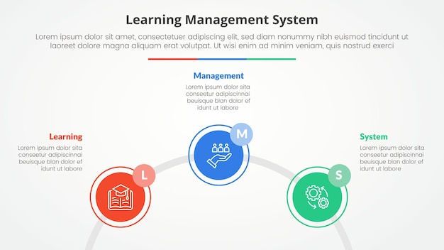 LMS learning management system infographic concept for slide presentation with circle outline linked circular on half circle with 3 point list with flat style