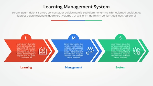 LMS learning management system infographic concept for slide presentation with creative arrow horizontal block shape with 3 point list with flat style
