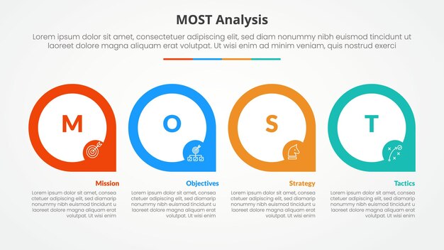 MOST analysis infographic concept for slide presentation with big outline circle on horizontal direction with 4 point list with flat style