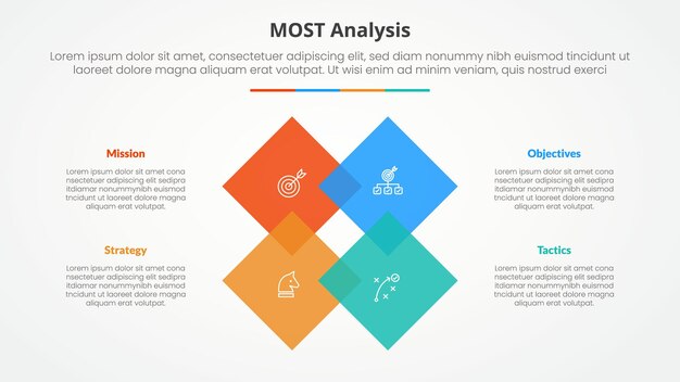 MOST analysis infographic concept for slide presentation with rotated square diamond on center with 4 point list with flat style