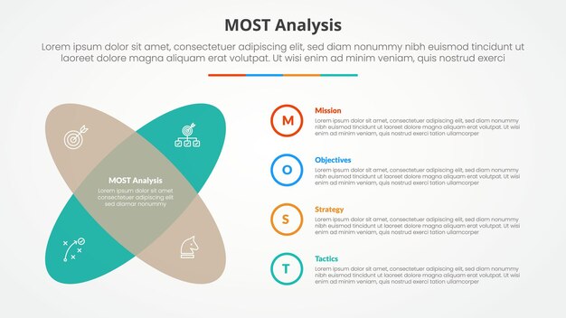 MOST analysis infographic concept for slide presentation with round shape with x shape with 4 point list with flat style