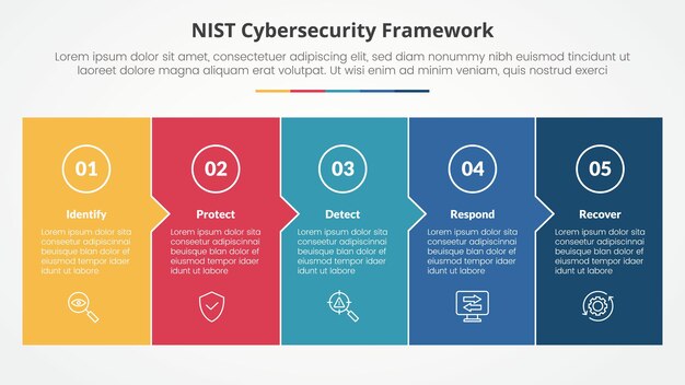 NIST cybersecurity framework infographic concept for slide presentation with big box fullpage small arrow direction with 5 point list with flat style