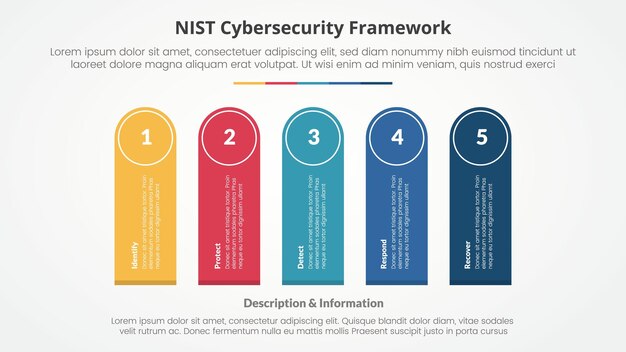 NIST cybersecurity framework infographic concept for slide presentation with round rectangle shape vertical rotate with 5 point list with flat style