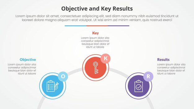 OKR objectives and key results framework infographic concept for slide presentation with circle outline linked circular on half circle with 3 point list with flat style