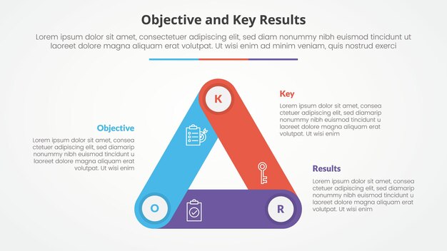 OKR objectives and key results framework infographic concept for slide presentation with triangle cycle circular round rectangle shape connected with 3 point list with flat style