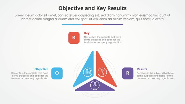 OKR objectives and key results framework infographic concept for slide presentation with triangle cycle circular slice on center with 3 point list with flat style