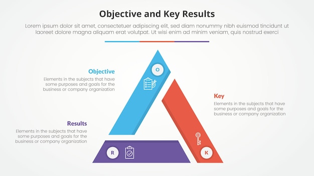 OKR objectives and key results framework infographic concept for slide presentation with triangle cycle circular triangle slice edge center with 3 point list with flat style