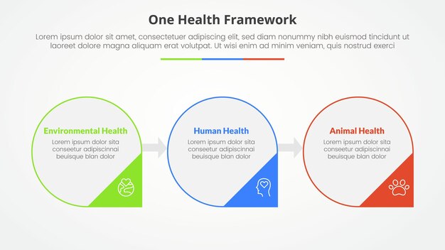 one health infographic concept for slide presentation with big circle horizontal and arrow badge bottom with 3 point list with flat style