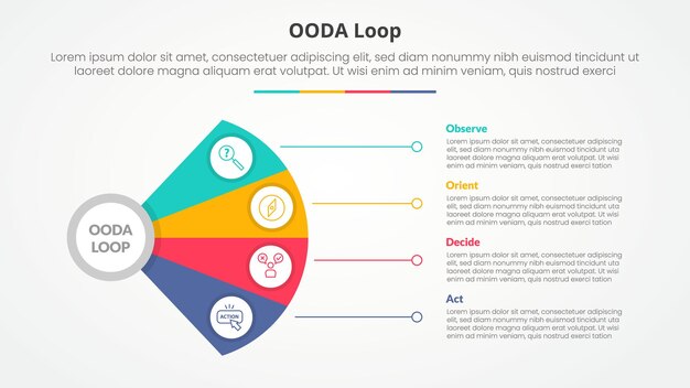 OODA loop infographic concept for slide presentation with fan propeller shape with line connection with 4 point list with flat style