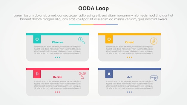 OODA loop infographic concept for slide presentation with long rectangle box container with colorful badge header with 4 point list with flat style