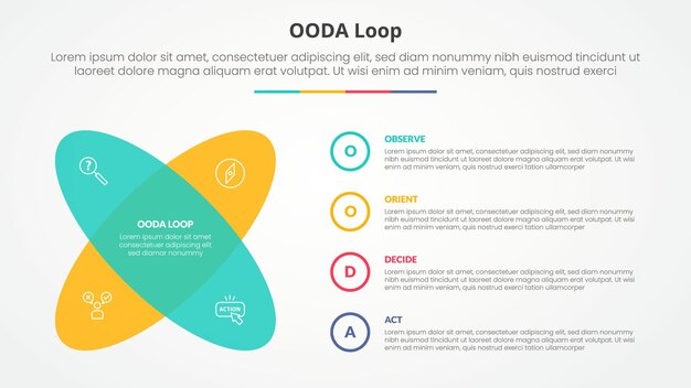 OODA loop infographic concept for slide presentation with round shape with x shape with 4 point list with flat style