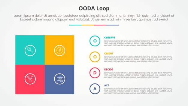 OODA loop infographic concept for slide presentation with square box matrix with circle outline stack with 4 point list with flat style