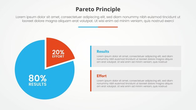 pareto principle analysis 80 20 rule template infographic concept for slide presentation with big pie chart and box description with 2 point list with flat style vector