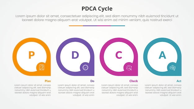 PDCA plan do check act framework infographic concept for slide presentation with big outline circle on horizontal direction with 4 point list with flat style